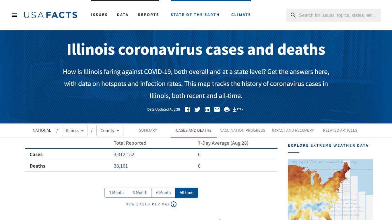 Illinois coronavirus cases and deaths | USAFacts